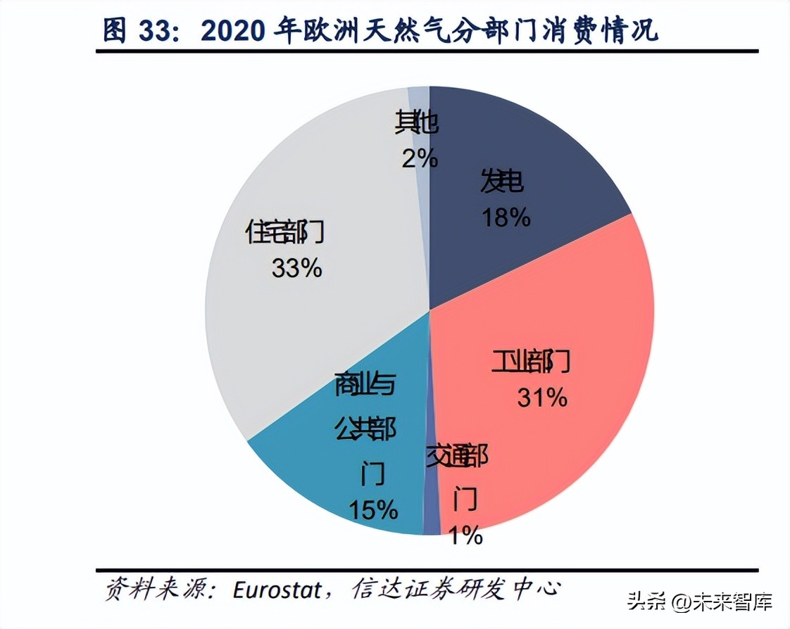 天然气行业资讯,天然气市场策略