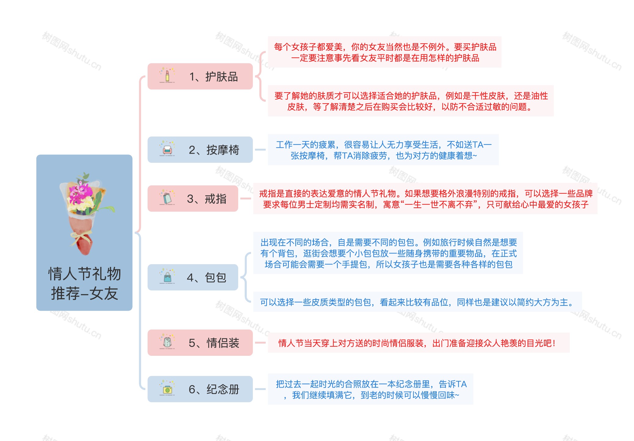 情人节送礼排名,情人节送礼指南新花样就看这里了
