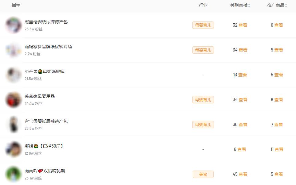 gmv单日最高,快手2022年gmv数据