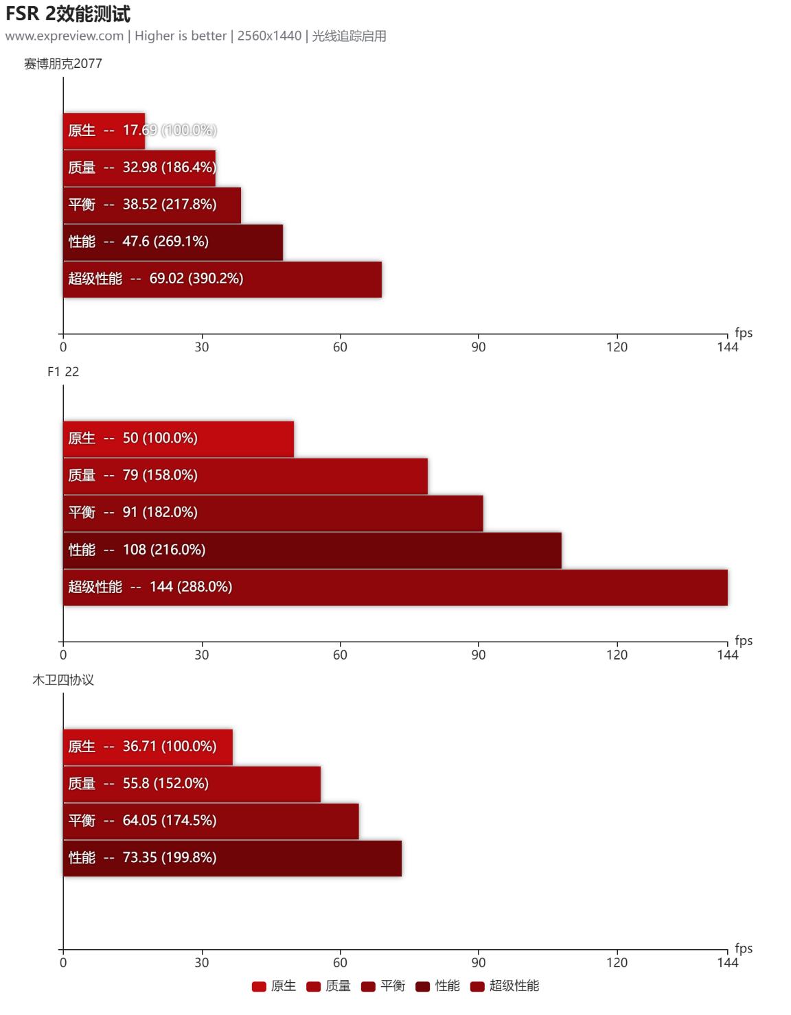 amd7600全核睿频评测,amdradeonhd7600mseries性能