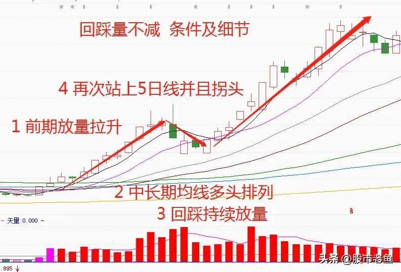 股市再次缩量,股市反弹能持续吗