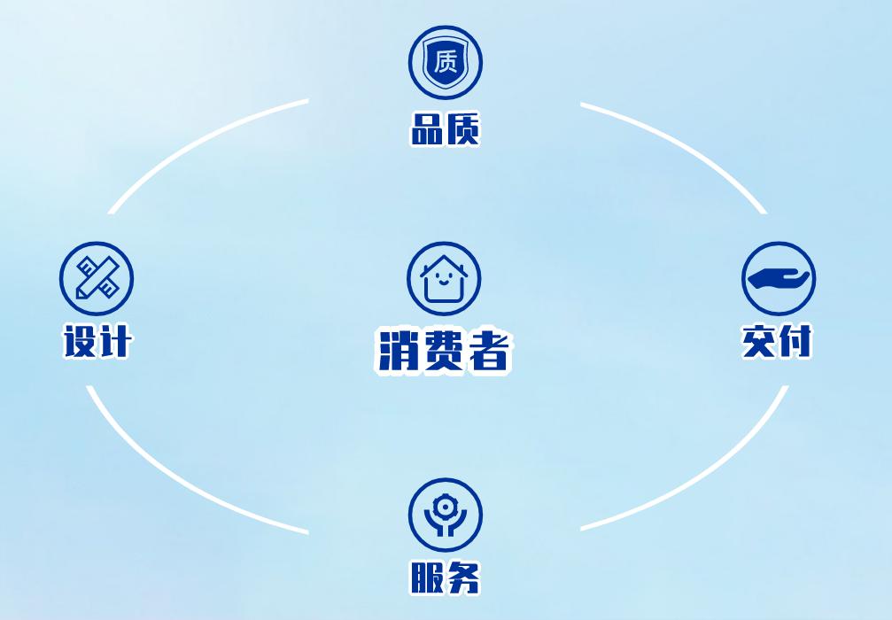 金致home,金致home小程序