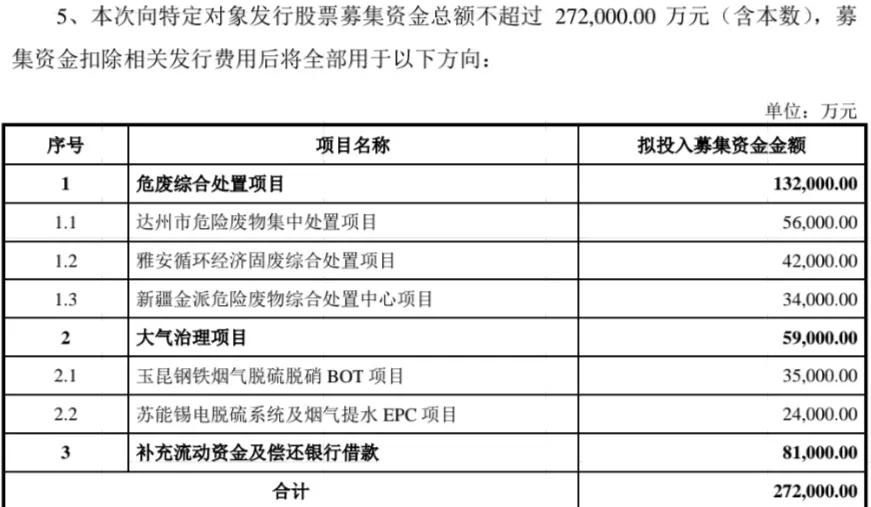 002573清新环境同花顺,每日一股000908