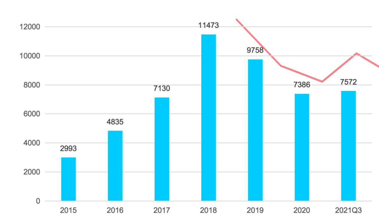 “创心之路”研究报告（上）：2021后疫情时代创业投资行为分析