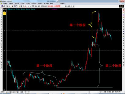 选牛股的方法短线选股绝招,选牛股的正确方法