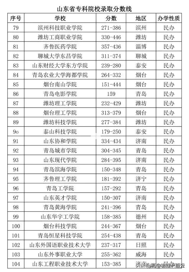 2023山东高考志愿专科填报指南,2023山东高考出分志愿填报安排表