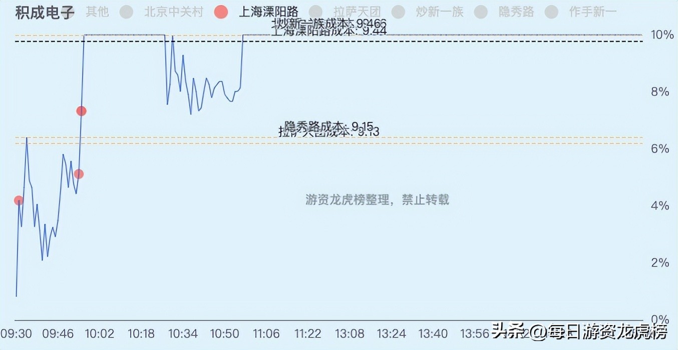 2023年11月1日游资交易明细,202328游资交易明细