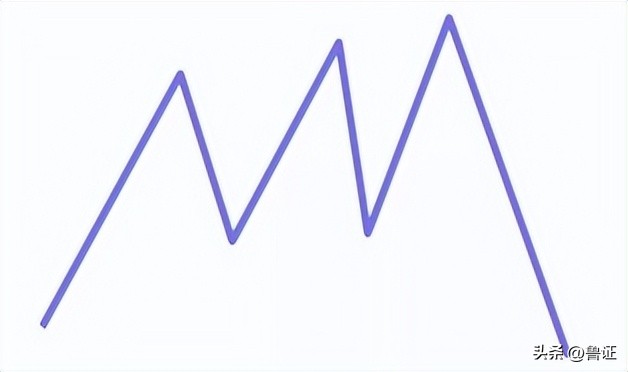 缠论解析大盘走势,缠论解盘日线走势