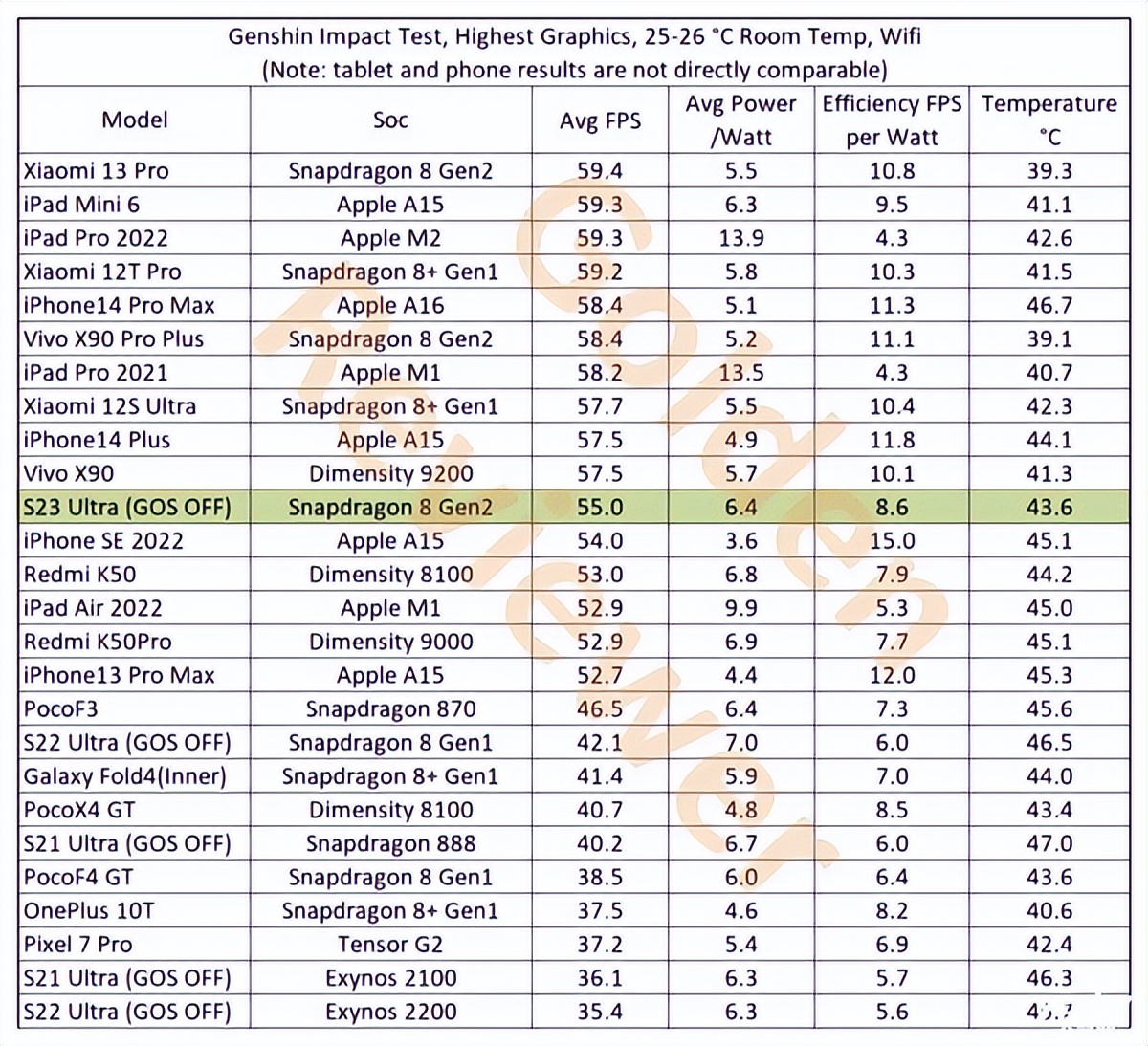 s23和23u哪个值得,24年买s23u还值得吗