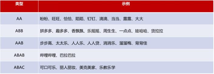 如何起一个大气的品牌名字,品牌取名高端名字怎么取