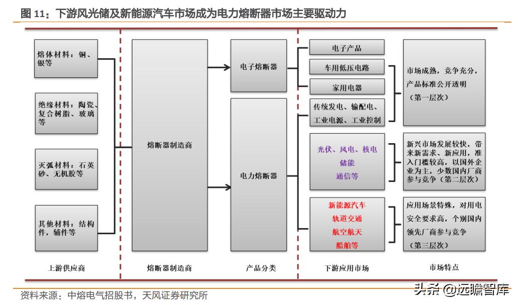 电子熔断器,电子熔断器新能源