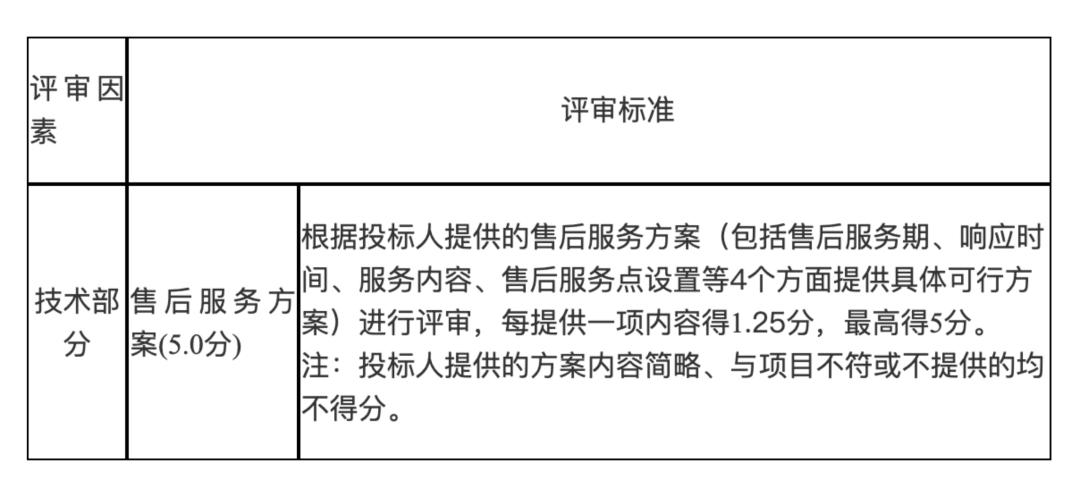 评审因素能不能设置废标项,评审因素逻辑错误能不能废标