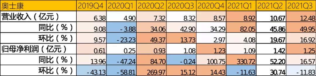 奥士康pcb市场占有率,车用pcb运营