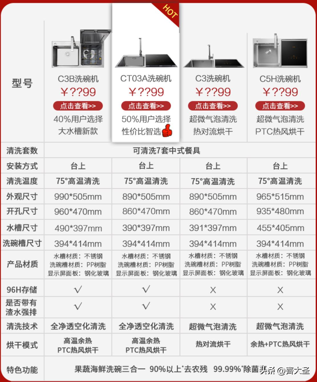 今年双11卖得最好的洗碗机,双11必买清单洗碗机专用