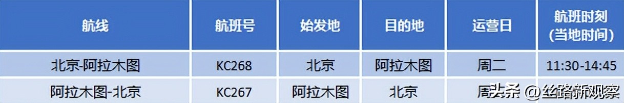 阿斯塔纳航空72小时免费中转,北京飞阿拉木图阿斯塔纳航空