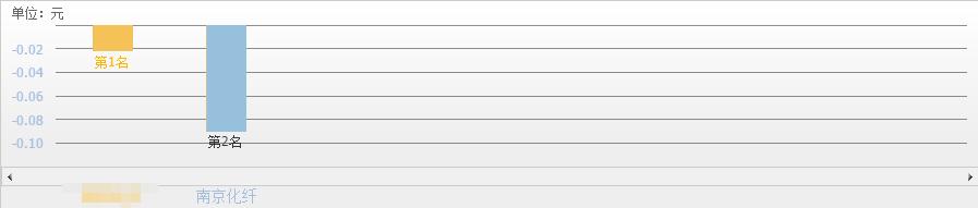 a股碳基复合材料的股票,a股碳基材料龙头股票一览