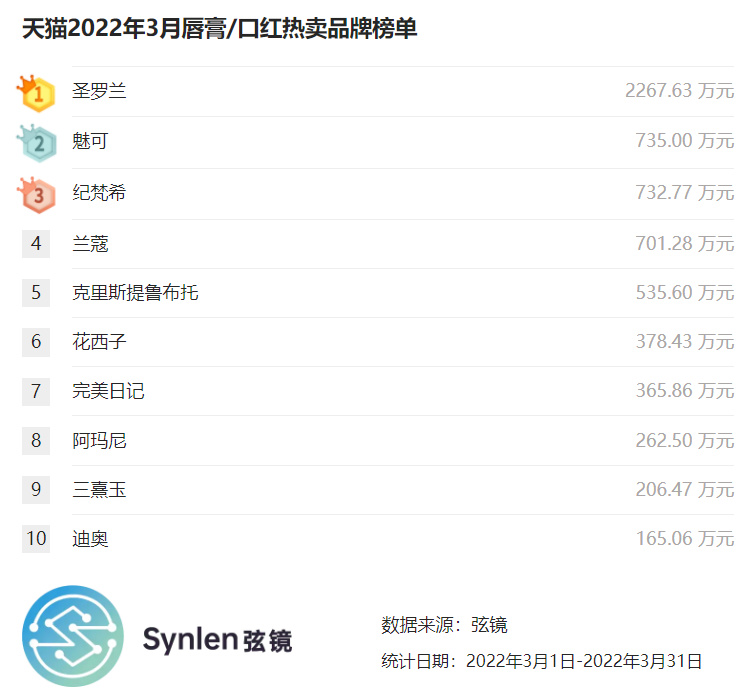 寮﹂暅澶╃尗11鏈堣。鐗╂煍椤哄墏姒滃崟,寮﹂暅浜笢12鏈堣皟鍛冲搧姒滃崟