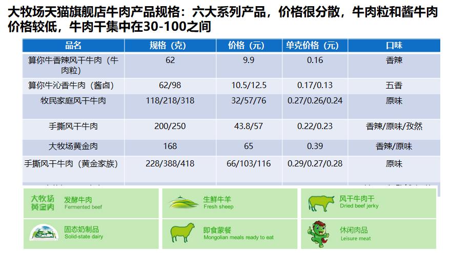 牛羊肉拆解,正宗大牧场牛肉干