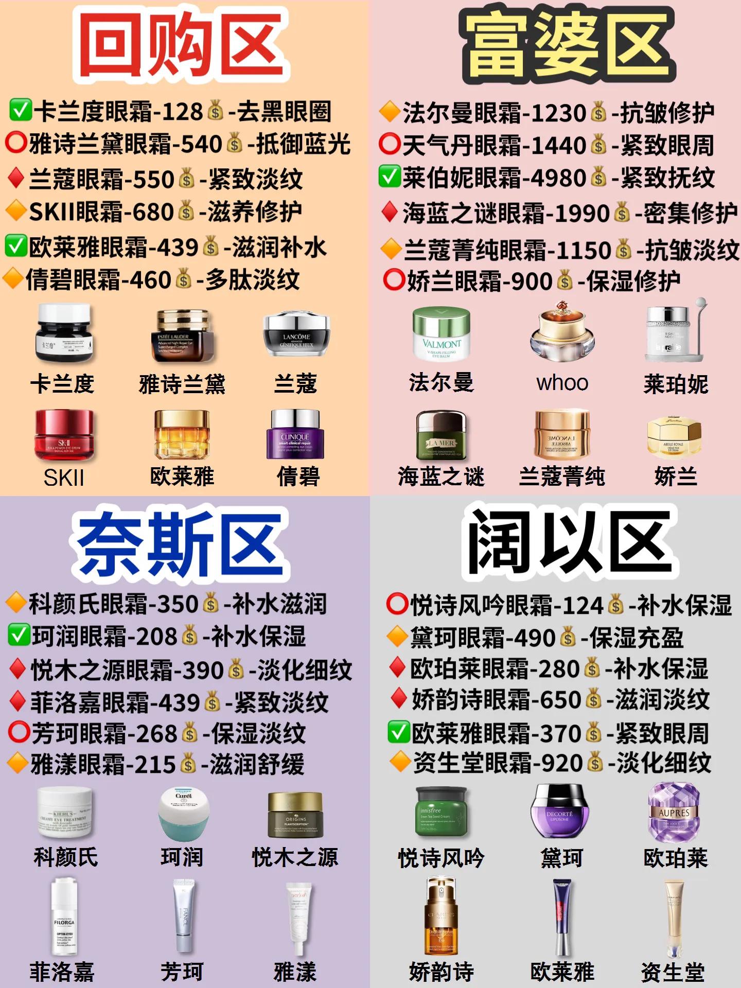 怡丽丝尔雅诗兰黛眼霜哪个好用,怡丽丝尔眼霜和雅诗兰黛白金眼霜