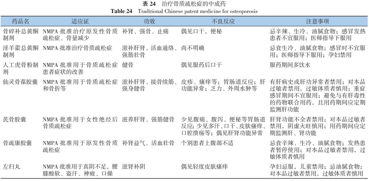 原发性骨质疏松诊疗指南,原发性骨质疏松症诊疗指南2017