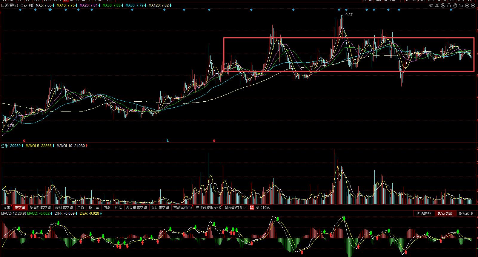 600080金花股份000856,600080金花股份
