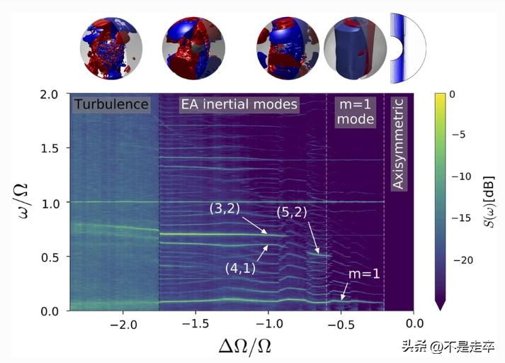 澶╀綋杩愬姩妯″瀷鑰冭檻鏄熺悆鑷浆,杩涘姩璇曢獙