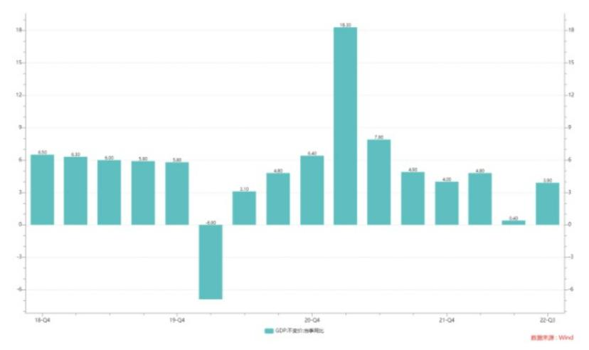 未来经济三驾马车,2019年三驾马车与中国经济