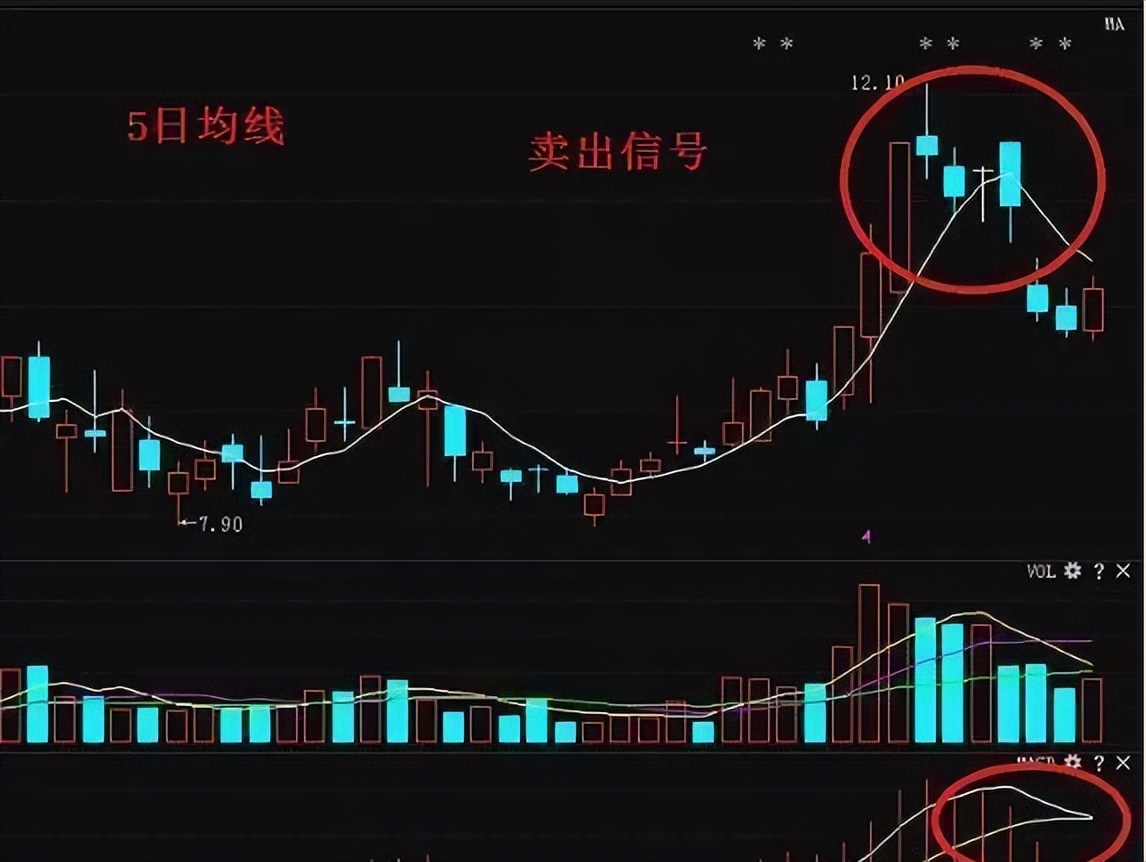 高手卖出股票总是留一手,会卖的才是真正的师傅