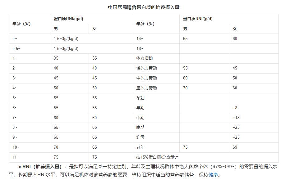 水肿引起的缺蛋白怎么办,缺少营养造成水肿怎么补回来