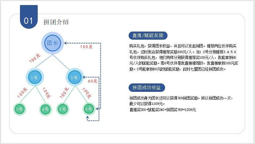 七星拼团模式解决电商运营难题，提升营销效益