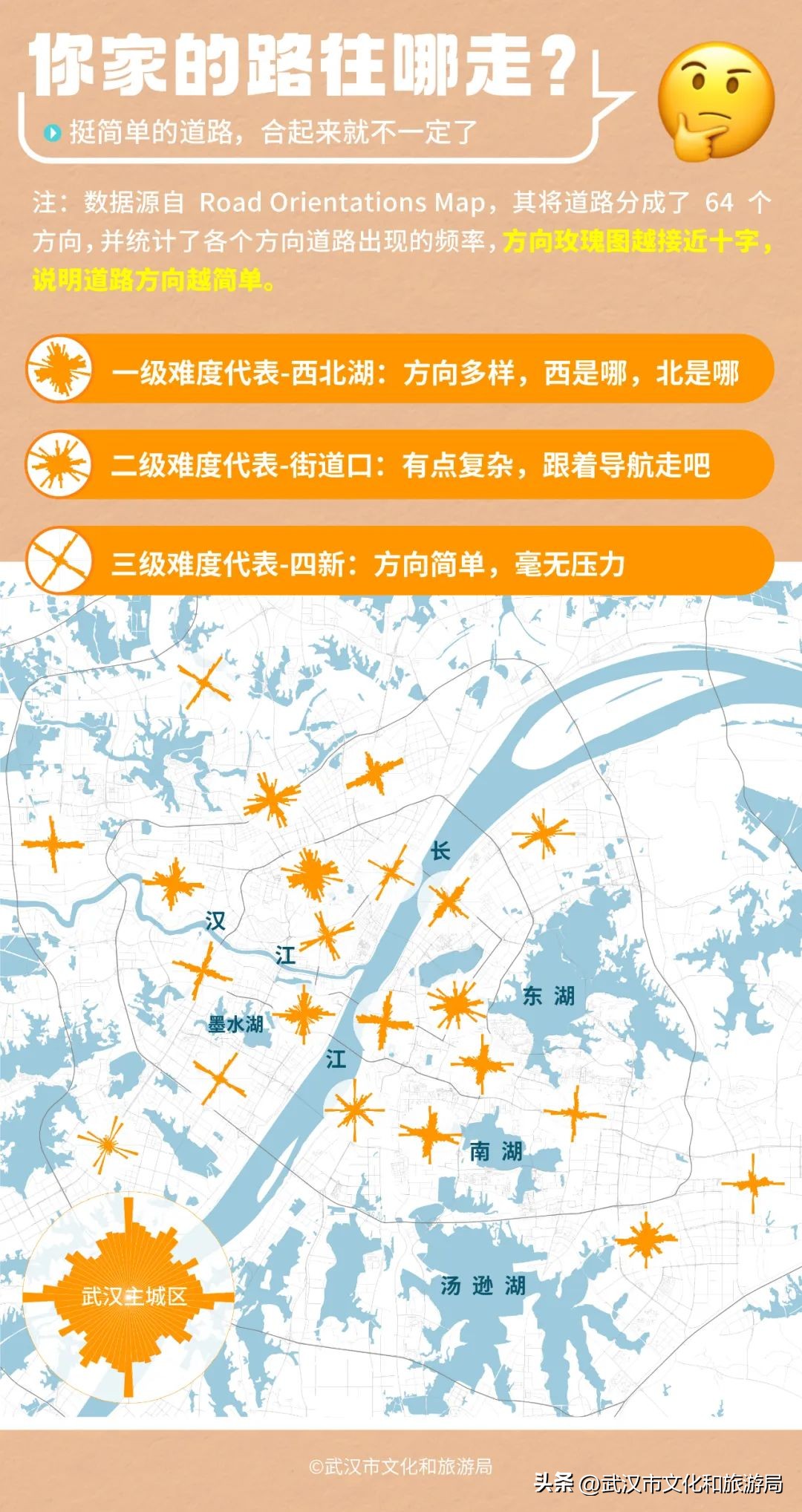 武汉的三个高度,武汉最高点在哪里