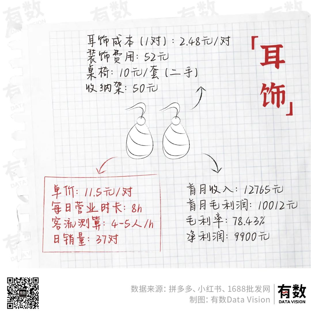 摆地摊真的可以月入过万吗,深圳摆地摊能月入两三万吗