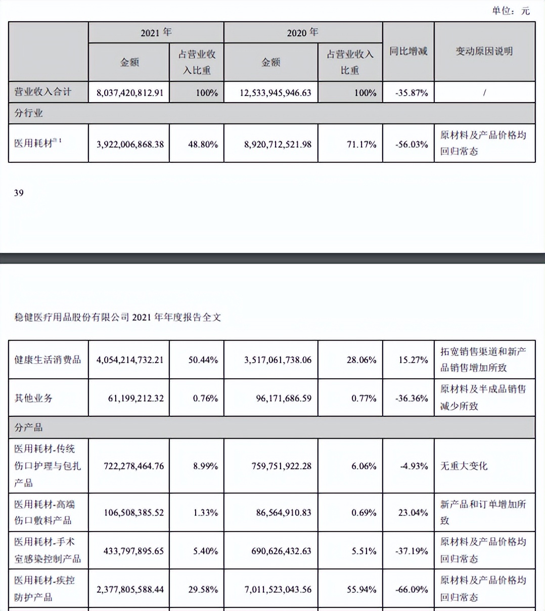 年营收80亿的“口罩大王”，做起了安全套