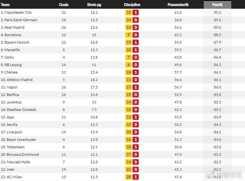 欧冠四强预测,欧冠决赛前瞻切尔西
