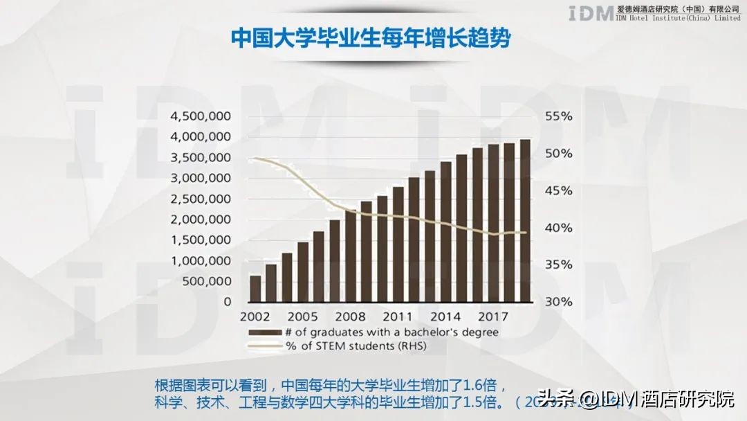 酒店业人力资源,酒店业未来的竞争维度