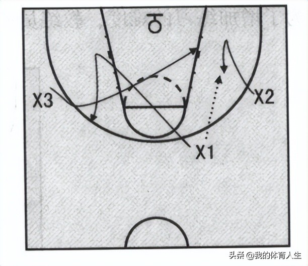 篮球进攻移动技术综合训练,篮球进攻移动步伐和防守移动步伐