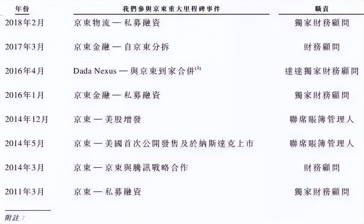 资本大佬包凡,资本包凡