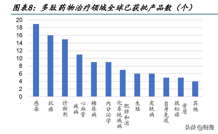 圣诺生物与诺泰生物深度分析,圣诺生物合成