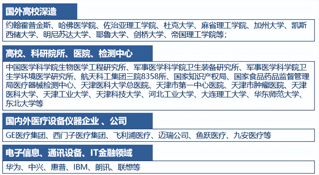 朝阳行业！就业相当好！这个专业的学生，毕业后医院、高校、华为“抢”着要！