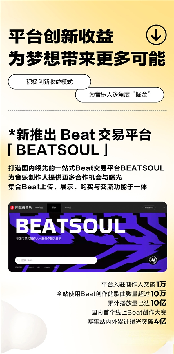 网易云音乐发布2022音乐人创收总结，平台创新增收益，海外市场成亮点