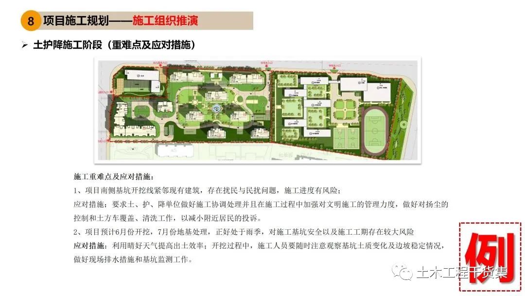 工程策划ppt,工程策划书ppt