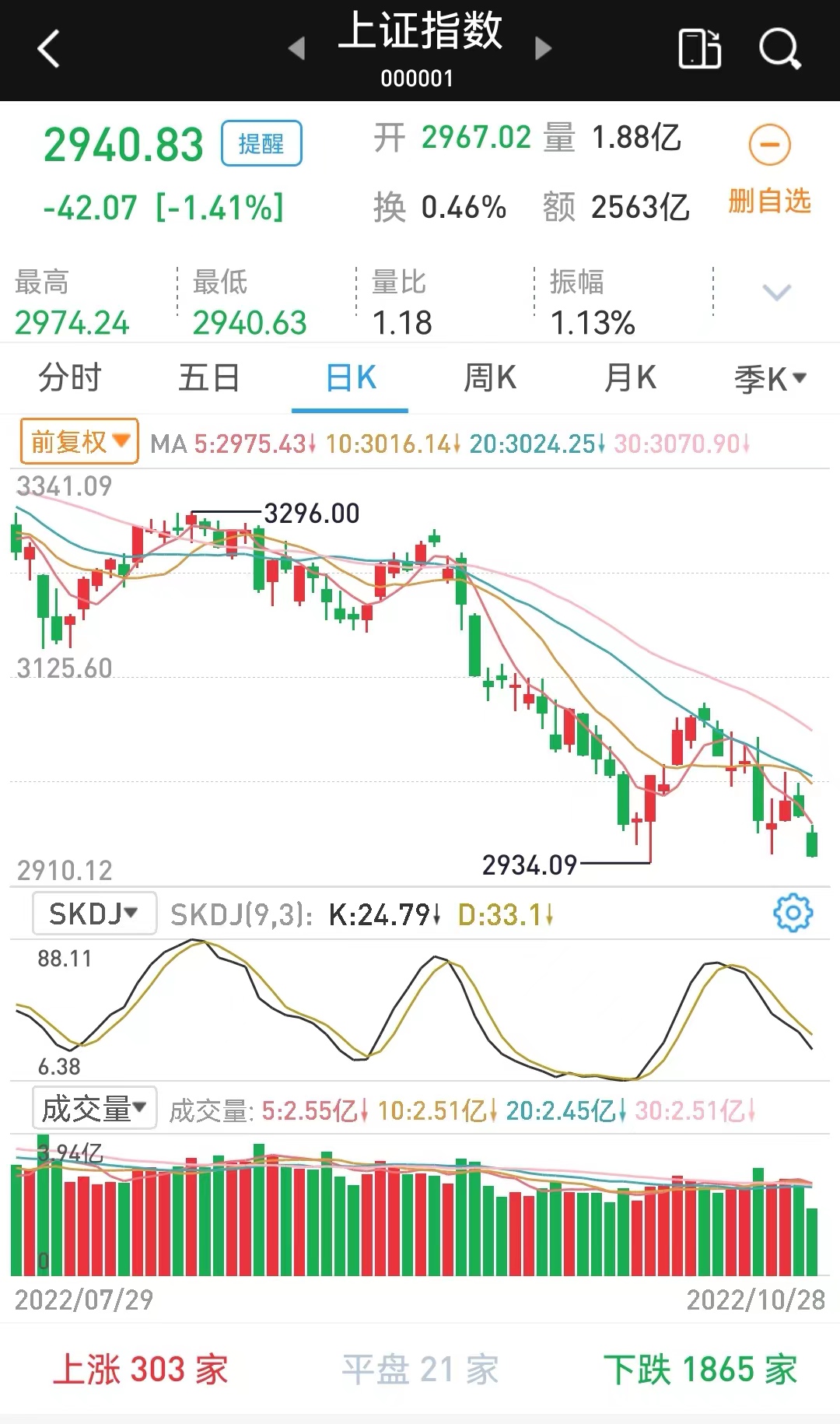 李大霄谈股市：没有必要过度恐慌,李大霄预测2022股市