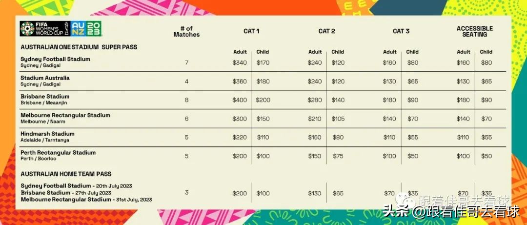 2023女足世界杯单球场套票已开售，预选赛抽签决赛抽签分档揭晓