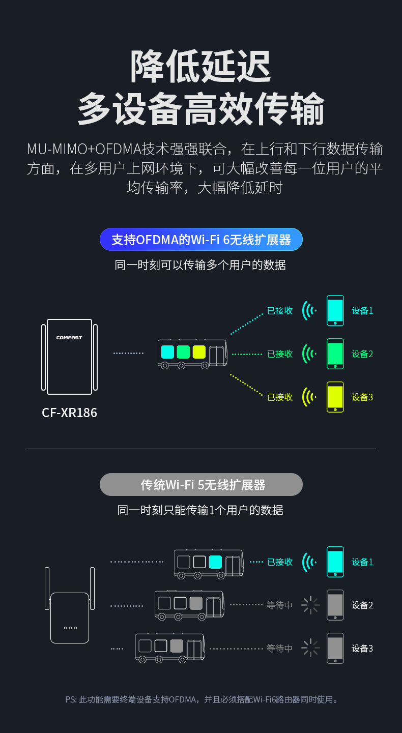 fast无线扩展器,comfast无线扩展器怎么用