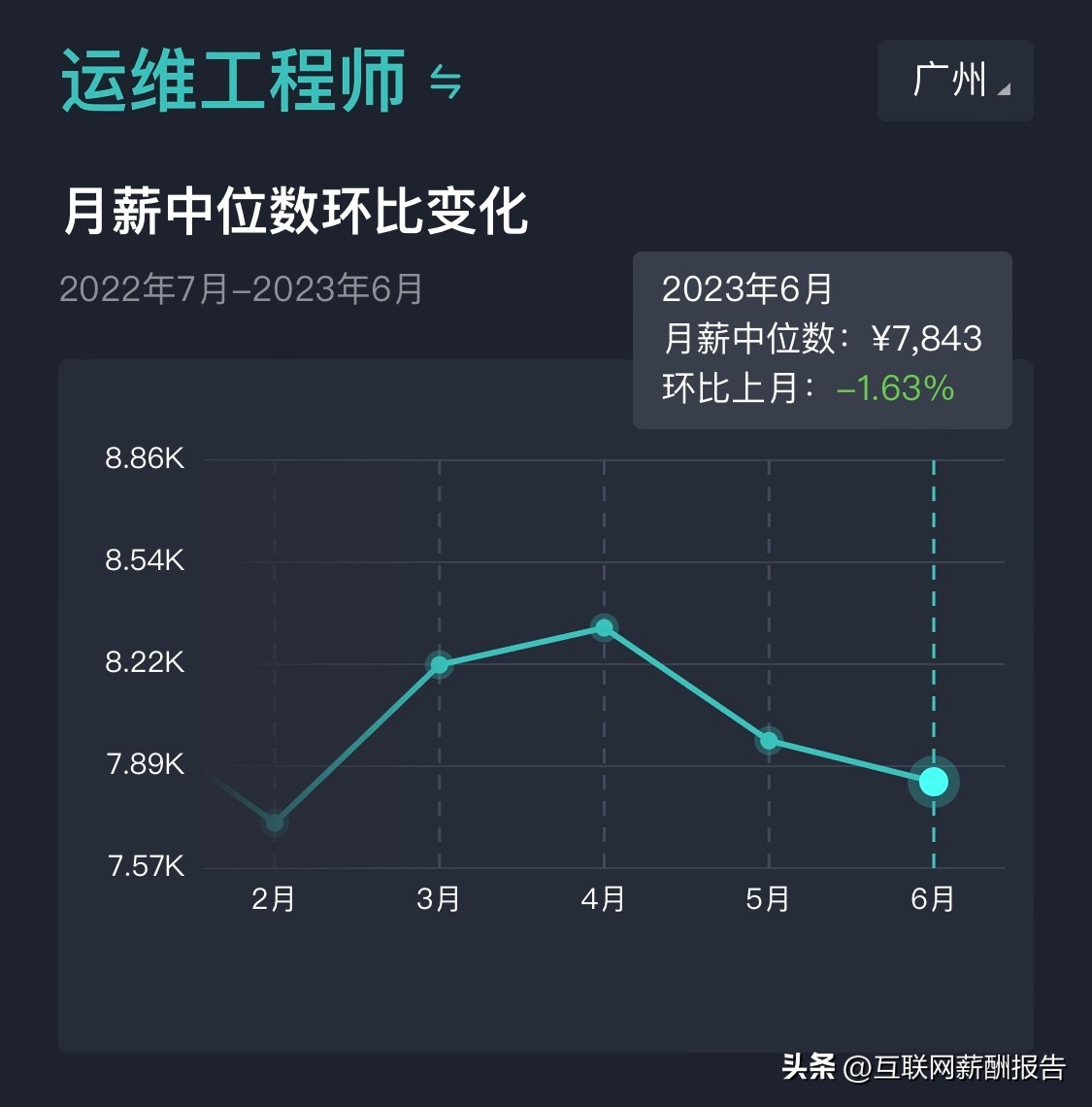 广州软件开发公司工资,广州市软件工程师平均收入