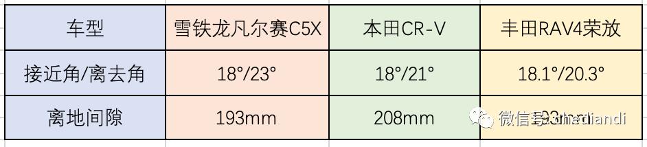 可以当小汽车用的车,可以当工具车的suv