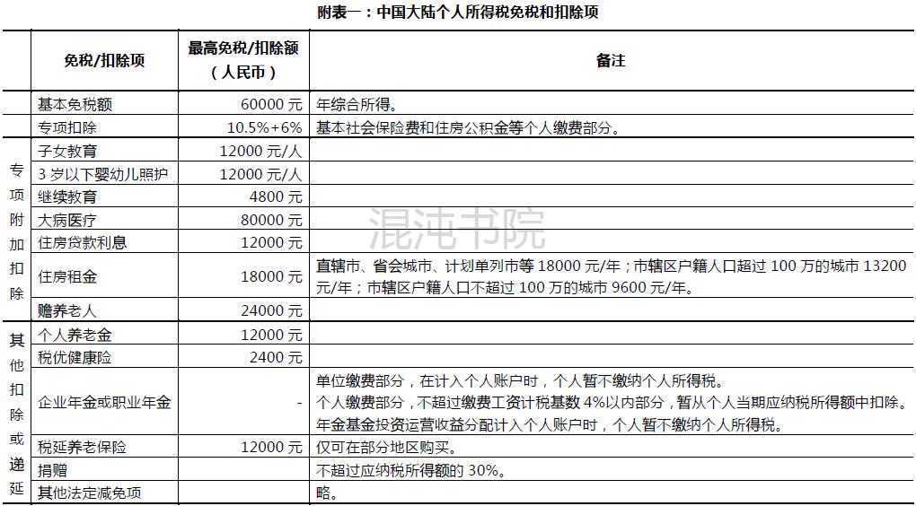 台湾怎么计算个人所得税,台湾综合所得税缴税方式