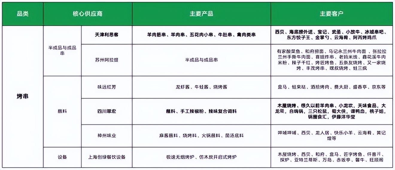 餐饮4万字报告：风浪越大，鱼越贵！（上）