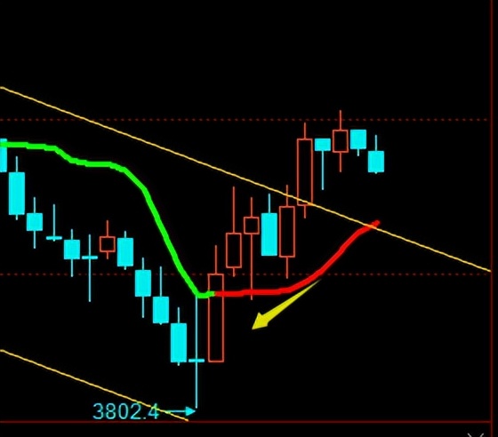 20230525期指模拟记录