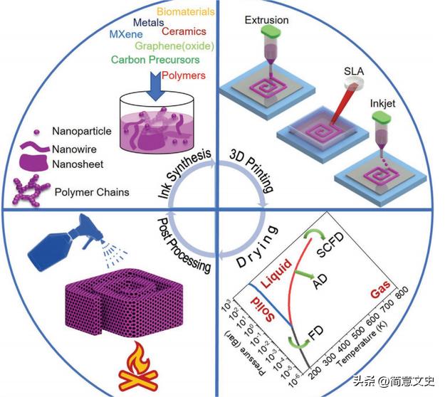 3d打印粗糙度能达到什么程度,3d打印的硬度和韧性